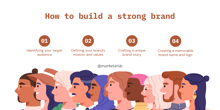 how-to-build-a-strong-brand